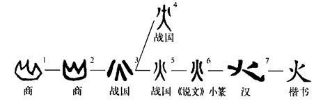 火文字|细说汉字：火